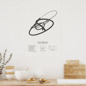 Sonnet Handtekeningen: Sonnet 124 Poster (Keuken)