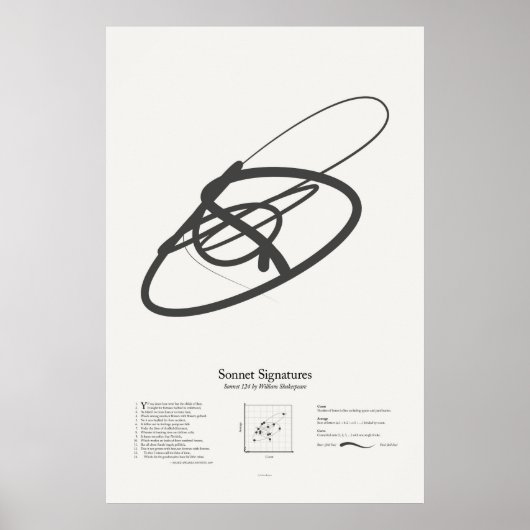 Sonnet Handtekeningen: Sonnet 124 Poster (Voorkant)