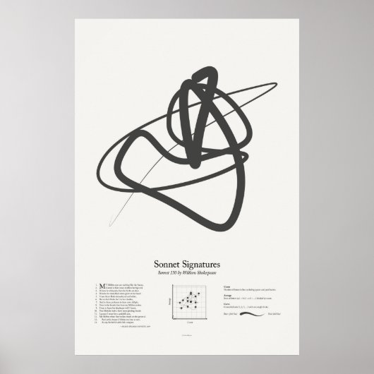 Sonnet Handtekeningen: Sonnet 130 Poster (Voorkant)