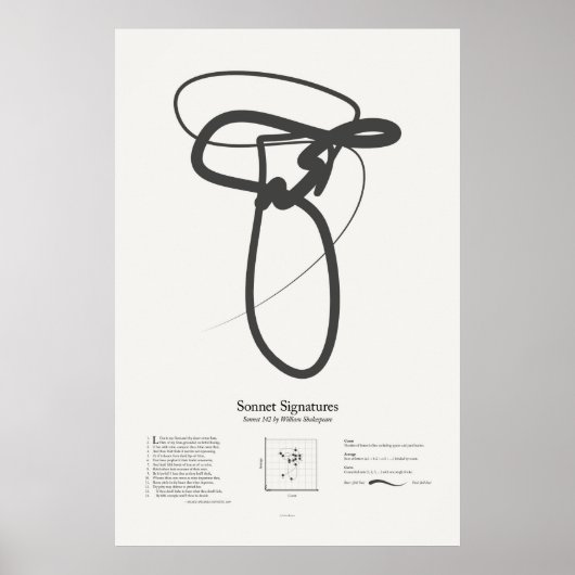 Sonnet Handtekeningen: Sonnet 142 Poster (Voorkant)
