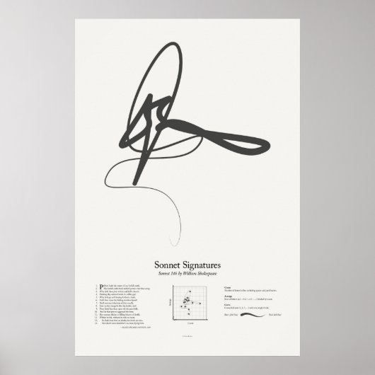 Sonnet Handtekeningen: Sonnet 146 Poster (Voorkant)