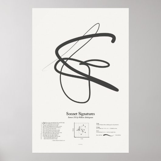 Sonnet Handtekeningen: Sonnet 150 Poster (Voorkant)