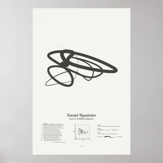 Sonnet Handtekeningen: Sonnet 17 Poster (Voorkant)