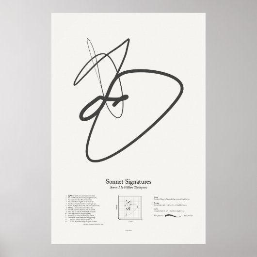 Sonnet Handtekeningen: Sonnet 1 Poster (Voorkant)