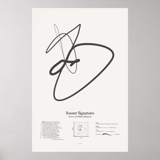 Sonnet-handtekeningen: Sonnet 1 Poster (Voorkant)