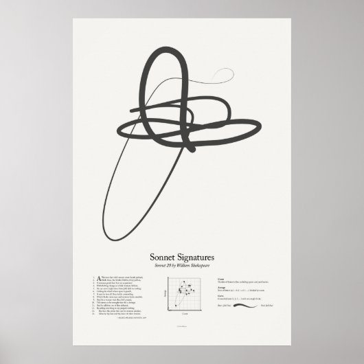 Sonnet Handtekeningen: Sonnet 20 Poster (Voorkant)