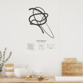 Sonnet Handtekeningen: Sonnet 27 Poster (Keuken)