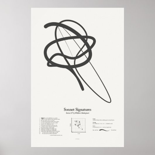 Sonnet Handtekeningen: Sonnet 27 Poster (Voorkant)