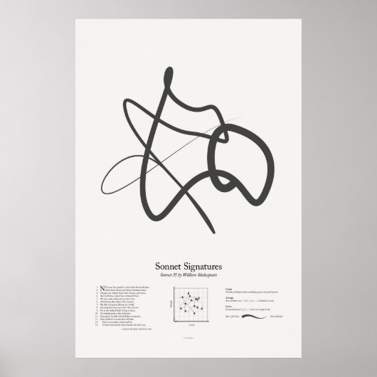 Sonnet Handtekeningen: Sonnet 35 Poster (Voorkant)