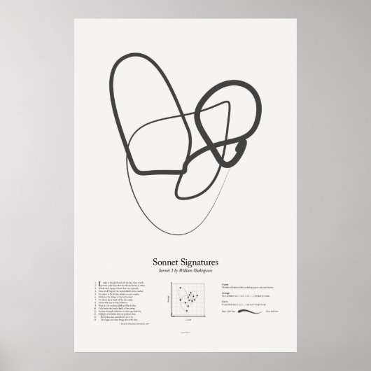 Sonnet-handtekeningen: Sonnet 3 Poster (Voorkant)