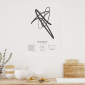 Sonnet Handtekeningen: Sonnet 60 Poster (Keuken)