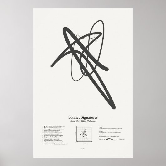 Sonnet Handtekeningen: Sonnet 60 Poster (Voorkant)