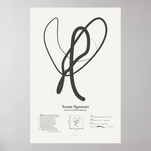 Sonnet Handtekeningen: Sonnet 64 Poster (Voorkant)