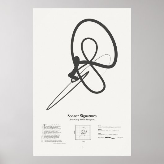 Sonnet Handtekeningen: Sonnet 74 Poster (Voorkant)