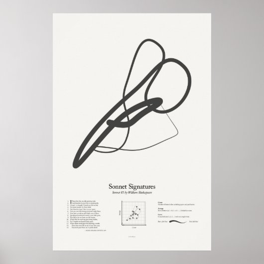 Sonnet Handtekeningen: Sonnet 83 Poster (Voorkant)