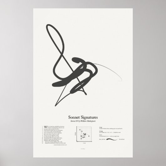 Sonnet Handtekeningen: Sonnet 84 Poster (Voorkant)