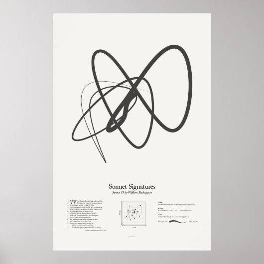 Sonnet-handtekeningen: Sonnet 88 Poster (Voorkant)