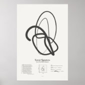Sonnet Signatures: Sonnet 18 Poster (Voorkant)