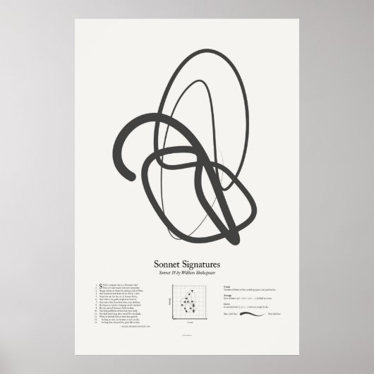Sonnet Signatures: Sonnet 18 Poster (Voorkant)