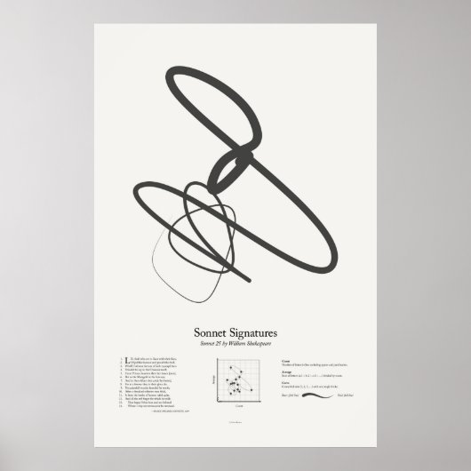Sonnet Signatures: Sonnet 25 Poster (Voorkant)