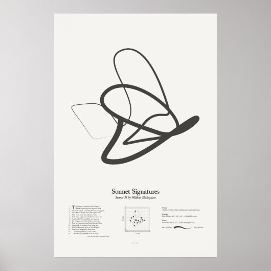 Sonnet Signatures: Sonnet 31 Poster (Voorkant)