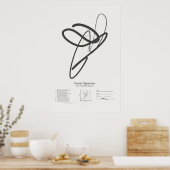 Sonnet Signatures: Sonnet 78 Poster (Keuken)