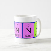 Sonny periodieke lijstnaam mok (Voorkant rechts)