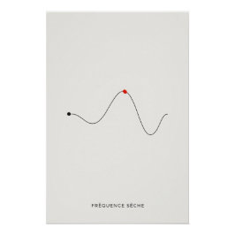 Sonore Frequentie - Poster