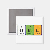 Soort periodieke tabelnaam magneet (Voorkant / Achterkant)