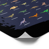 Soorten Dinosaur Dino-kinderjongens Poster (Hoek)