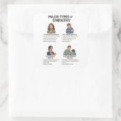 Soorten Empathie Laptop Sticker (Tas)