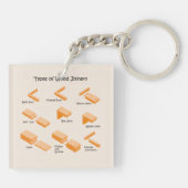 Soorten houten schrijnwerk - Geïllustreerde gids Sleutelhanger (Achterkant)