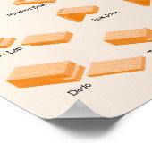 Soorten Houtverbindingen - Geïllustreerde Gids Poster (Hoek)