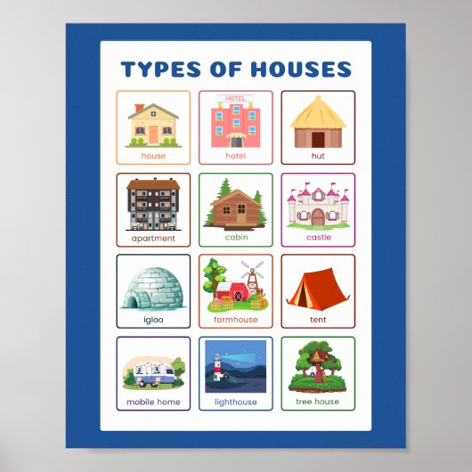 Soorten huizen Schoolonderwijs Leren Poster (Voorkant)