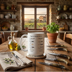 Soorten Italiaanse messen Culinair infographic  Koffiemok