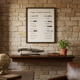 Soorten Italiaanse messen - Geïllustreerde muurkun Perfect Poster