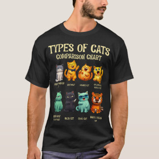 Soorten Katten Kattenliefhebber Huisdier Eigenaar  T-shirt