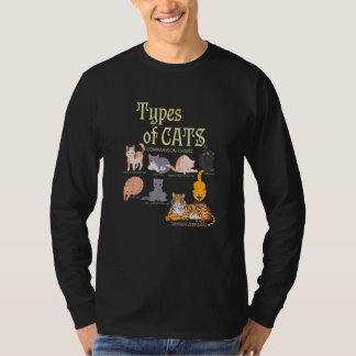 Soorten katten vergelijking dier huisdier kitten t-shirt