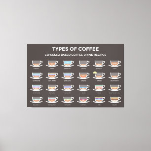 Soorten koffie canvas afdruk