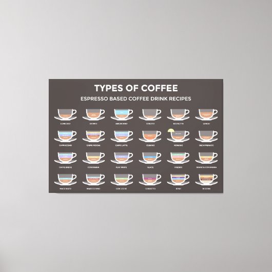 Soorten koffie canvas afdruk (Voorkant)