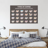 Soorten koffie canvas afdruk (Insitu (Slaapkamer))