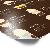 Soorten koffie foto afdruk (Hoek)