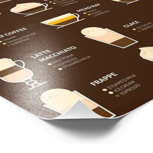 Soorten koffie foto afdruk (Hoek)