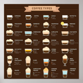 Soorten koffie poster