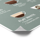 Soorten koffie poster (Hoek)
