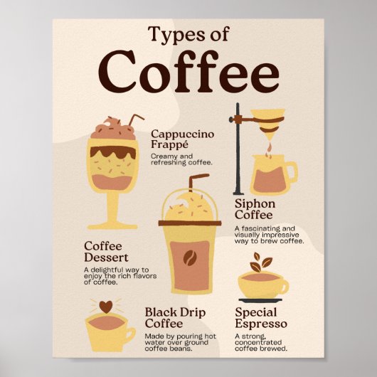 Soorten Koffie School Onderwijs Leren Poster (Voorkant)