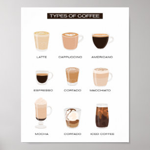 Soorten Koffie School Onderwijs Leren Poster