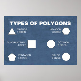 Soorten polygons Poster