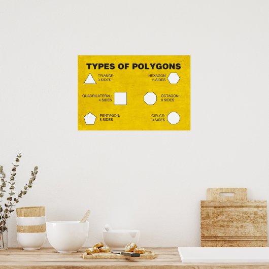 Soorten polygons Poster (Keuken)