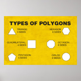 Soorten polygons Poster